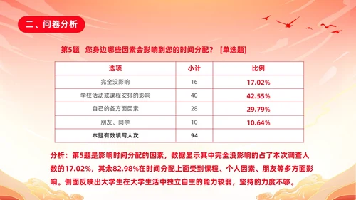 红色渐变国潮风大学思政实践报告PPT思政课
