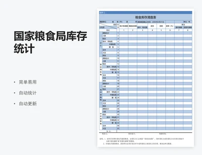 国家粮食局库存统计