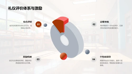 校园礼仪素质塑造