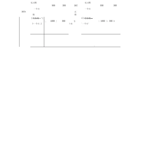 DCC绩效考核方案