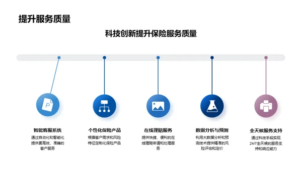 科技引领保险行业新纪元