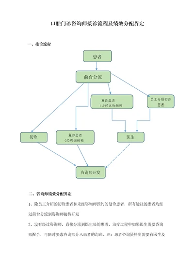 口腔门诊咨询师接诊流程及绩效分配界定