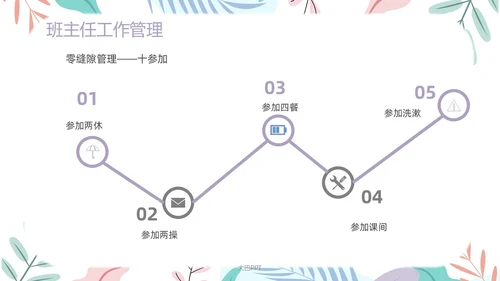 简约风下清新年级组长管理经验交流PPT课件教师培训