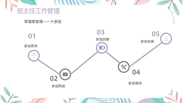 简约风下清新年级组长管理经验交流PPT课件教师培训