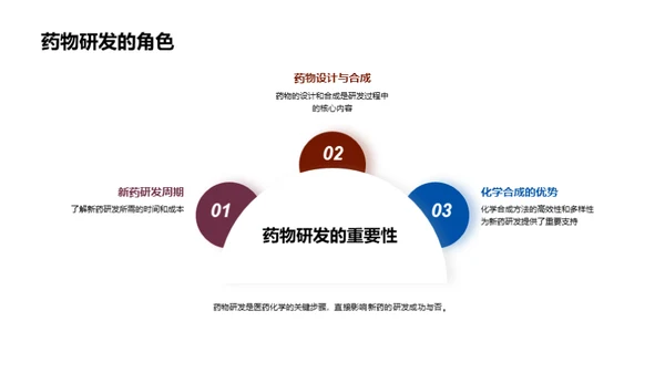 药物研发的化学之旅