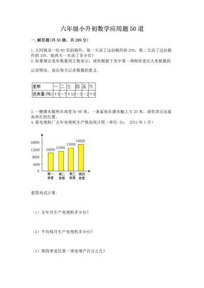 六年级小升初数学应用题50道【重点班】.docx