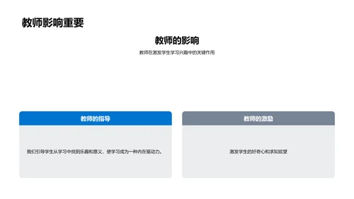 提升学习兴趣策略报告PPT模板