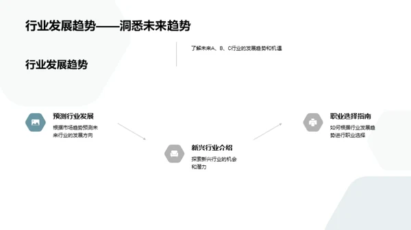 未来就业：市场与规划