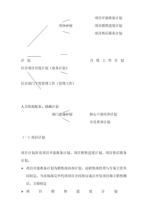 营销全新体系销售部管理纲要aco