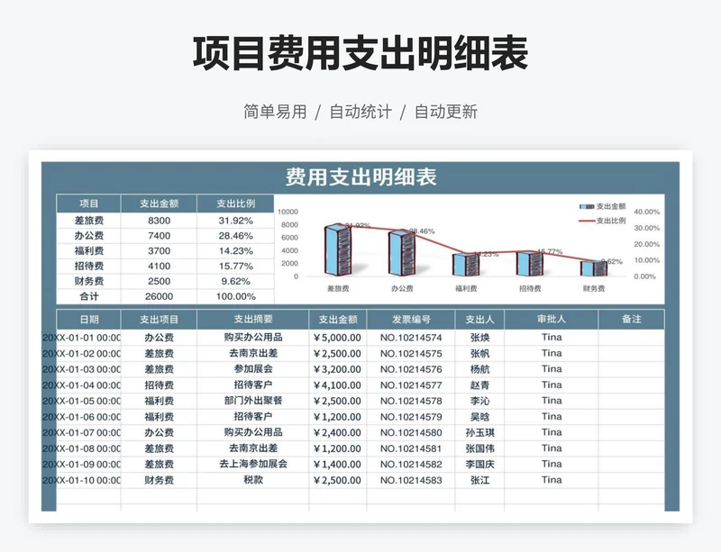 项目费用支出明细表