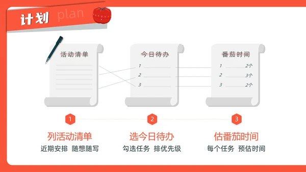 《番茄工作法图解》时间管理读书笔记ppt