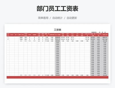 部门员工工资表