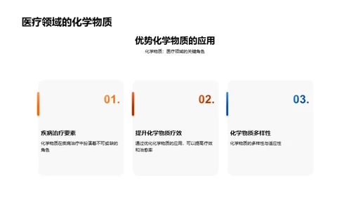 药用化学新视野