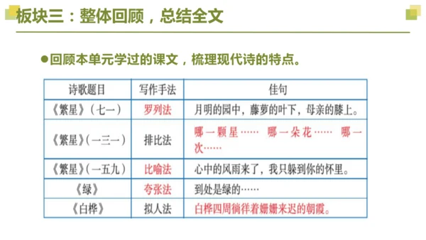 部编版2022-2023学年四年级语文下册大单元教学  第三单元    课件