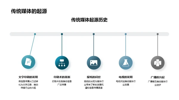 媒体格局转型探索