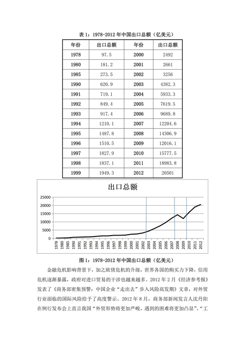 中国外贸行业发展趋势分析报告