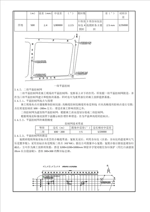 施工测量方案交底记录