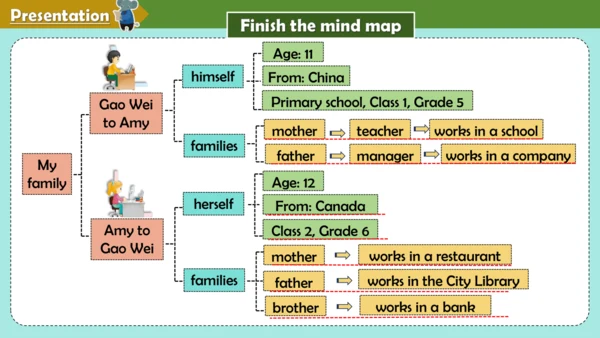 Unit 4 Where do you work？ Lesson 23- Lesson 24 课件（
