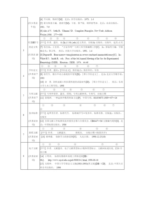 Ppthqr经济与管理学院本科生毕业设计(论文)撰写细则.docx