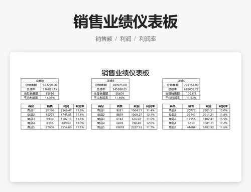 销售业绩仪表板