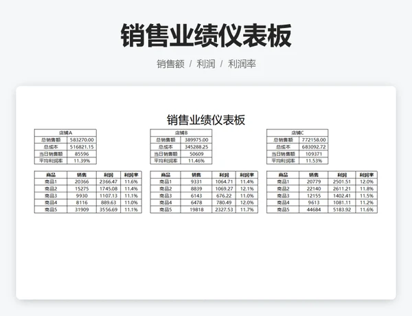 销售业绩仪表板