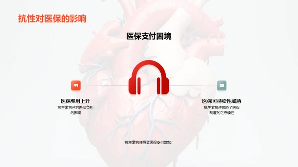 早策卫心：心脏病防控策略