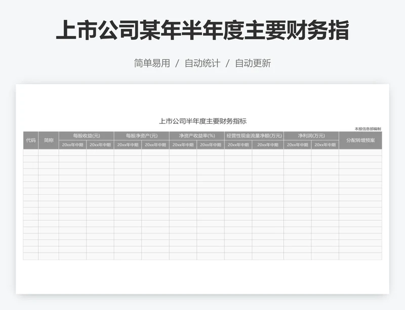 上市公司某年半年度主要财务指标