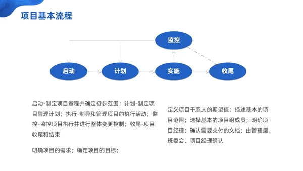 商务微粒体项目管理流程商务团队项目管理PPT模板