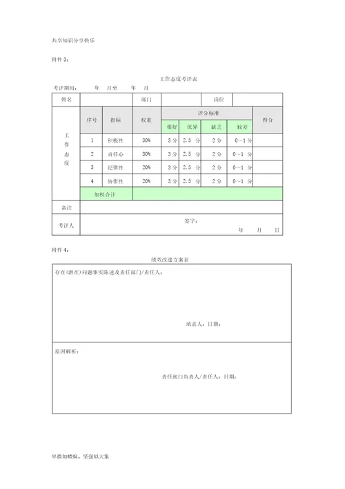 公司目标绩效考核方案