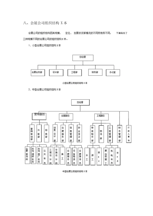 各类型企业组织结构图模板(20200625142619)