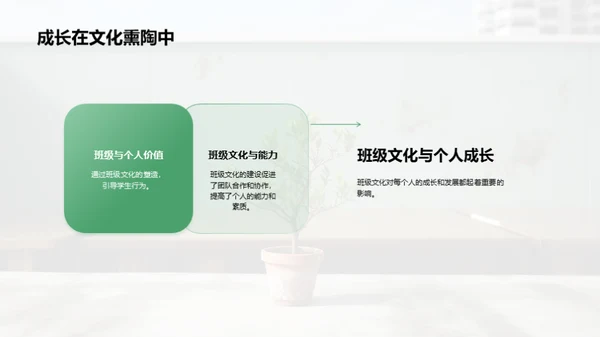 打造班级文化