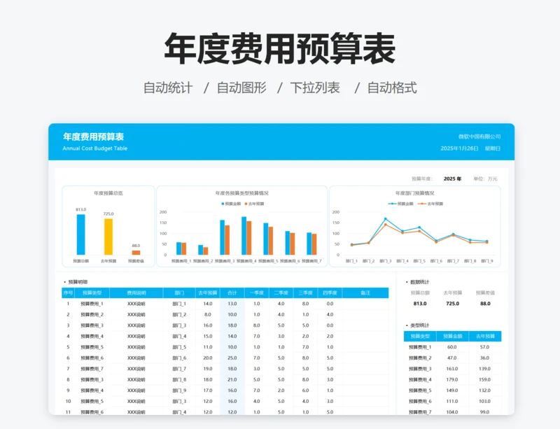 年度费用预算表