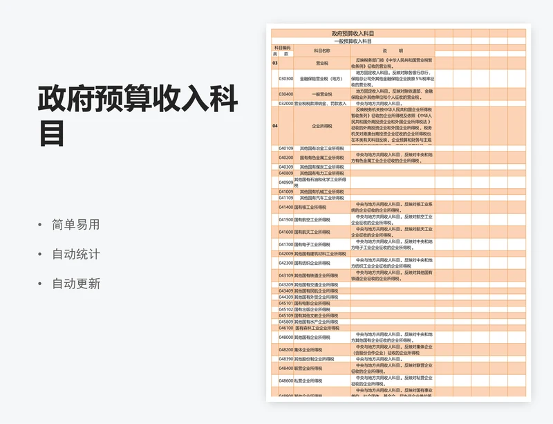 政府预算收入科目