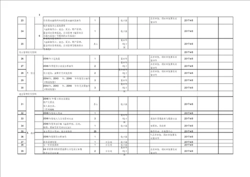 内控评价收集资料清单