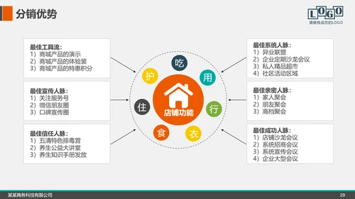 企业公司招商融资商业计划书PPT模板