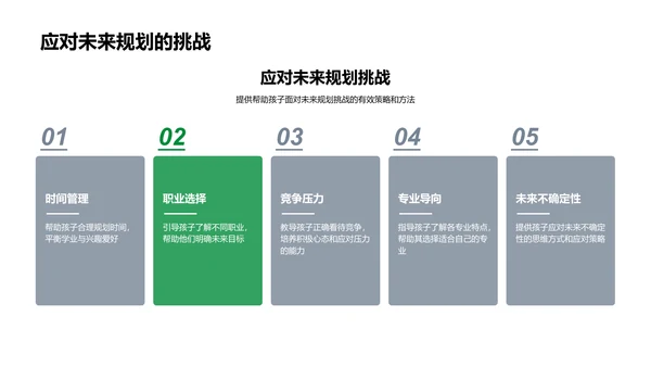 高中成长与未来打算PPT模板