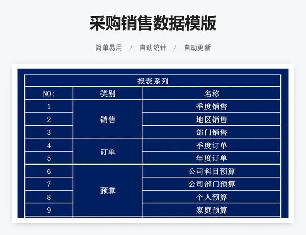 采购销售数据模版