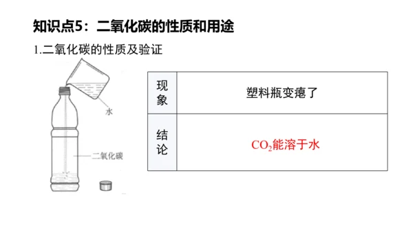 第六单元碳和碳的氧化物 单元复习课件(共36张PPT) -九年级化学上册同步备课系列（人教版）