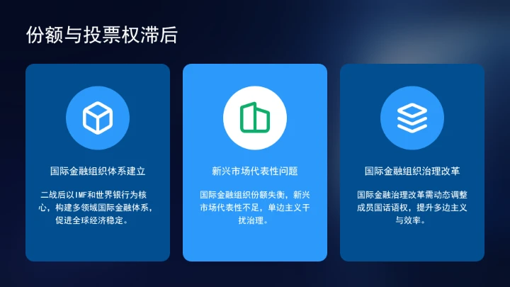 坚定践行全球治理倡议持续推进全球金融治理改革完善ppt课件