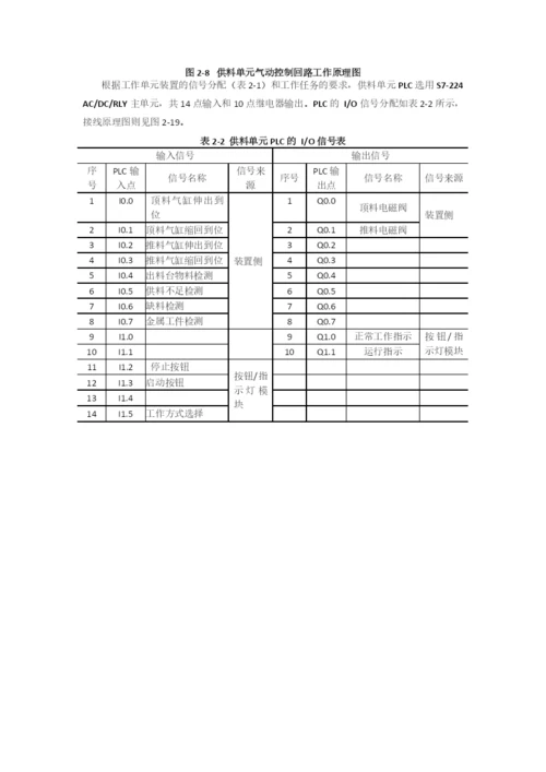 毕业论文自动化一部分2.docx