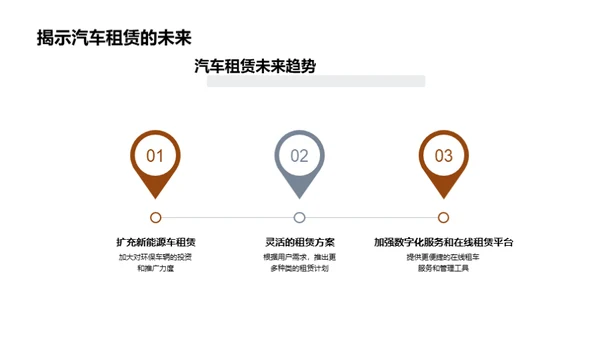 共享出行：汽车租赁业掌握未来