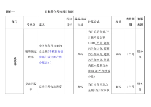 五金制造业绩效考核制度.docx