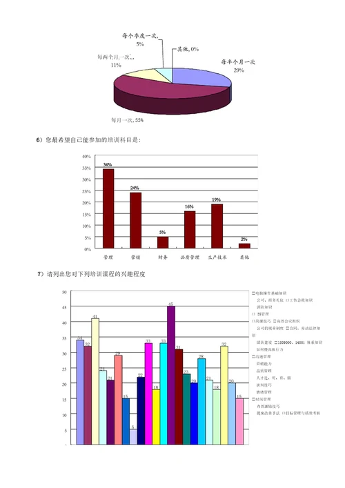 公司年度教育训练计划书