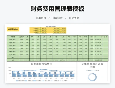 财务费用管理表模板