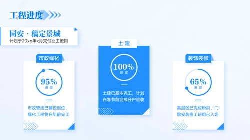 房地产建筑行业年终总结通用PPT模板
