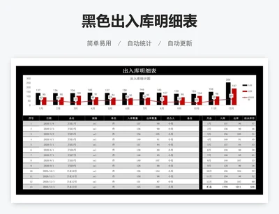 黑色出入库明细表