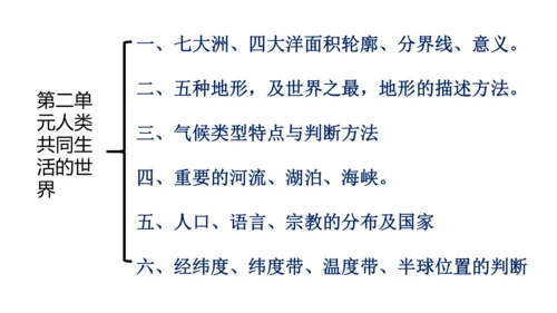 初中历史与社会 人文地理七年级上册期末复习课件