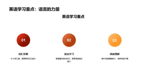 全新学期全新策略