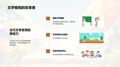 白话诗的演变与影响PPT模板