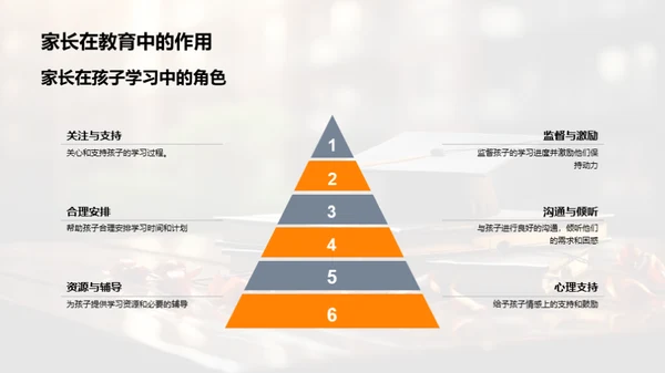 高三攻略：家长与学生